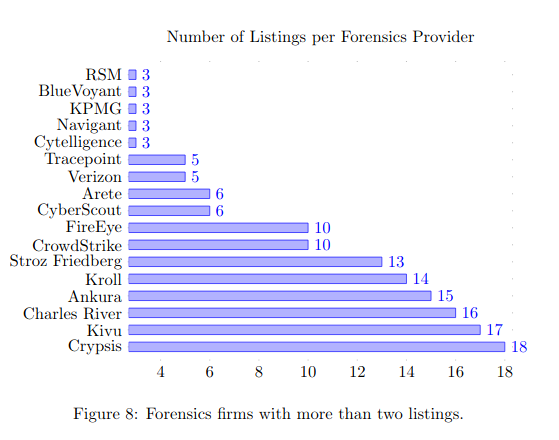 DFIR firms with strong links to insurers