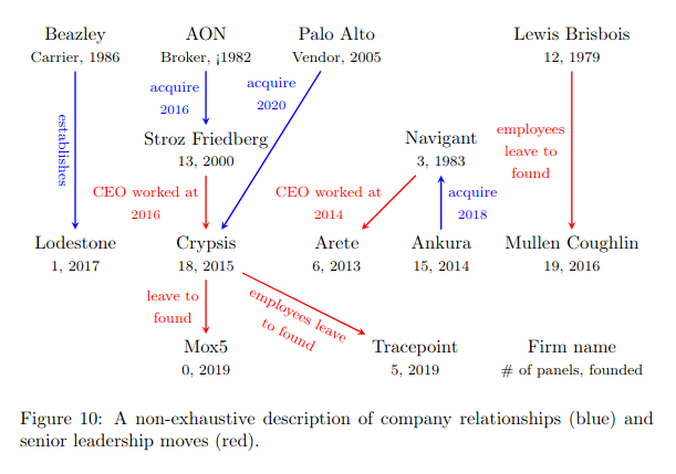 Dynamic ecosystem with many new firms