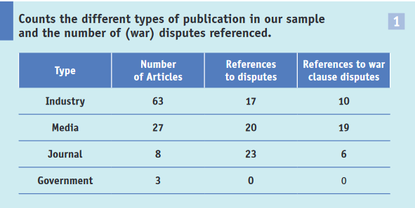  I collected articles from different publications, and identified references to real insurance disputes.  